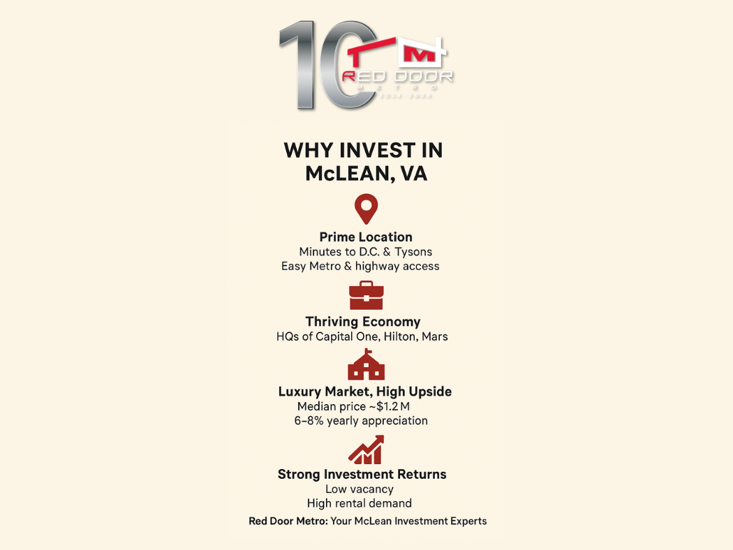 Is McLean a Good Place for Real Estate Investment?