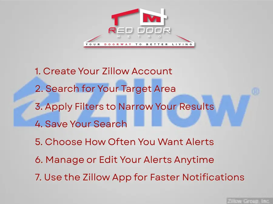 Step-by-Step Guide to Setting Up Zillow Alerts for New Listings in Virginia