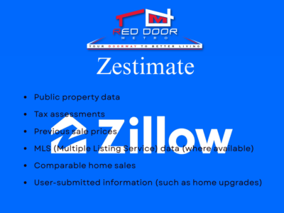 What Is a Zestimate? And How Accurate Are Zillow Zestimates?