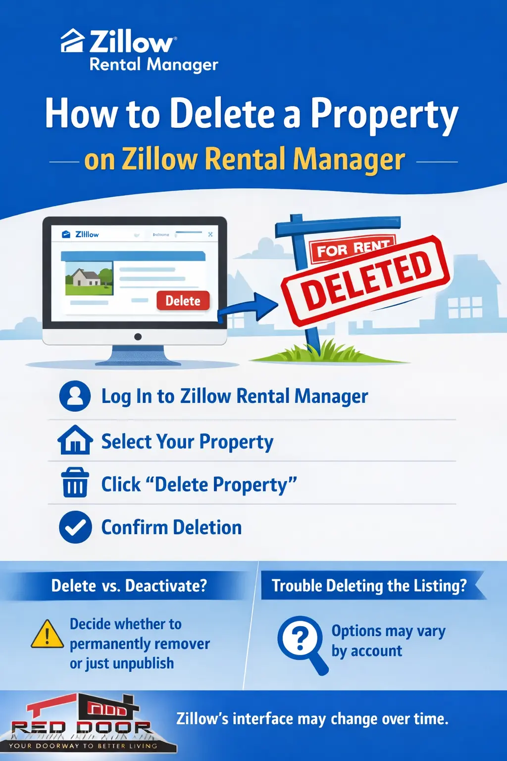 How to Delete a Property on Zillow Rental Manager