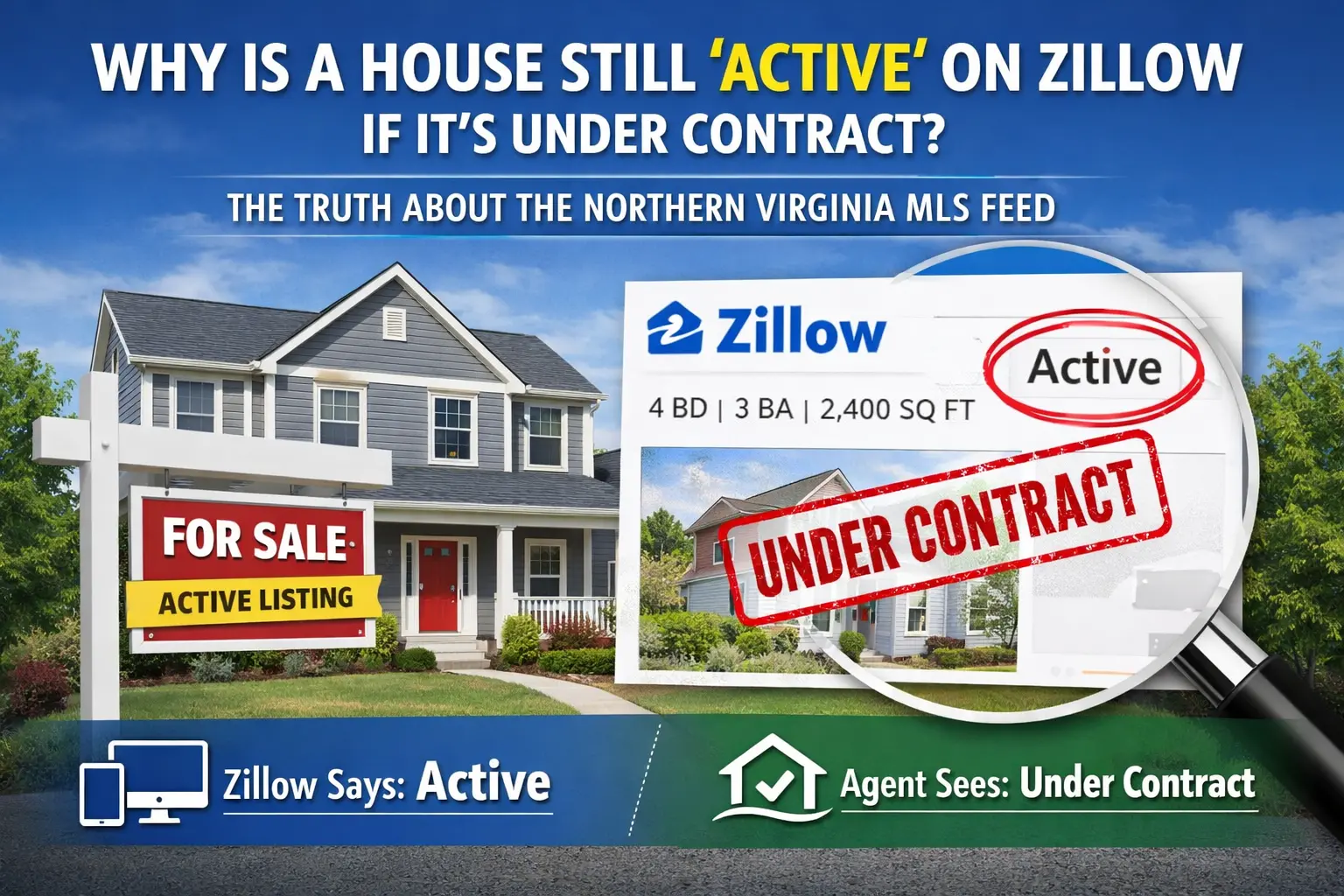 Why Is a House Still “Active” on Zillow If It’s Already Under Contract