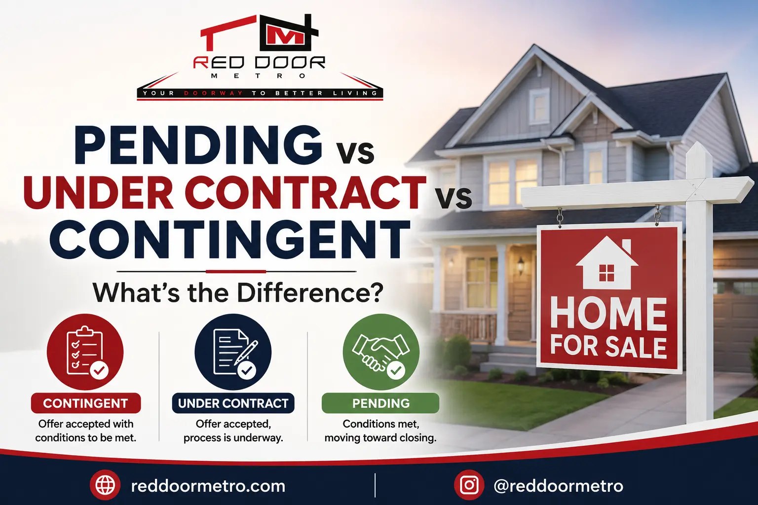 Real estate status comparison guide