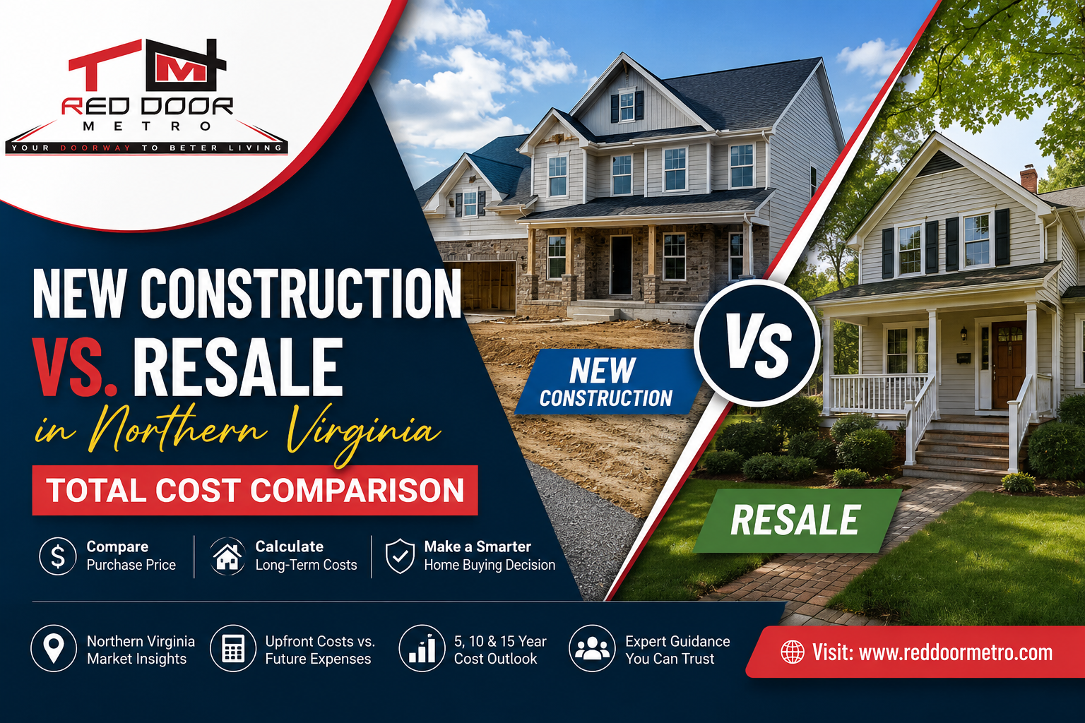 New construction vs resale homes in Northern Virginia total cost comparison